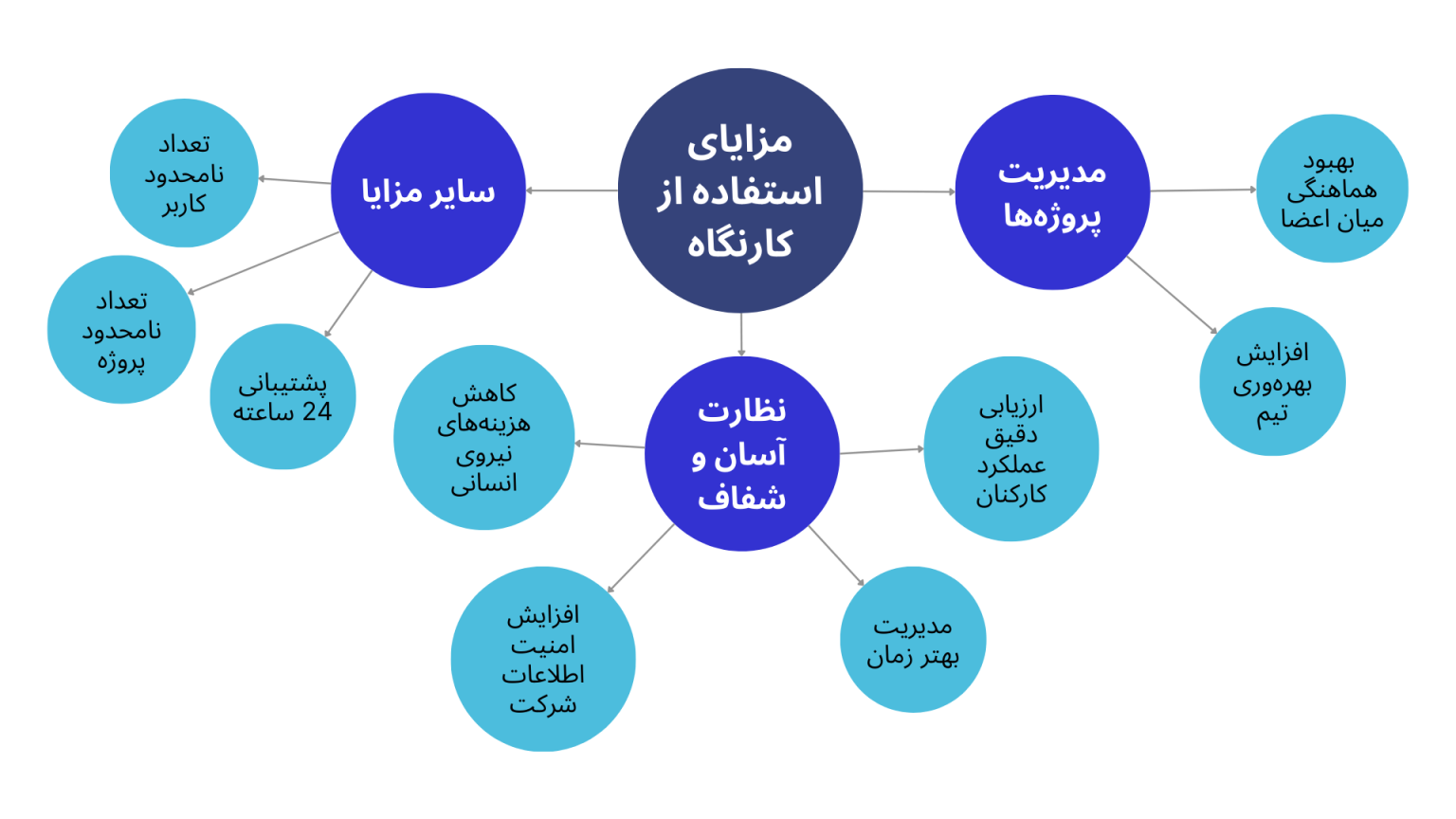 مزایای_نرم‌افزار_مدیریت_دورکاری