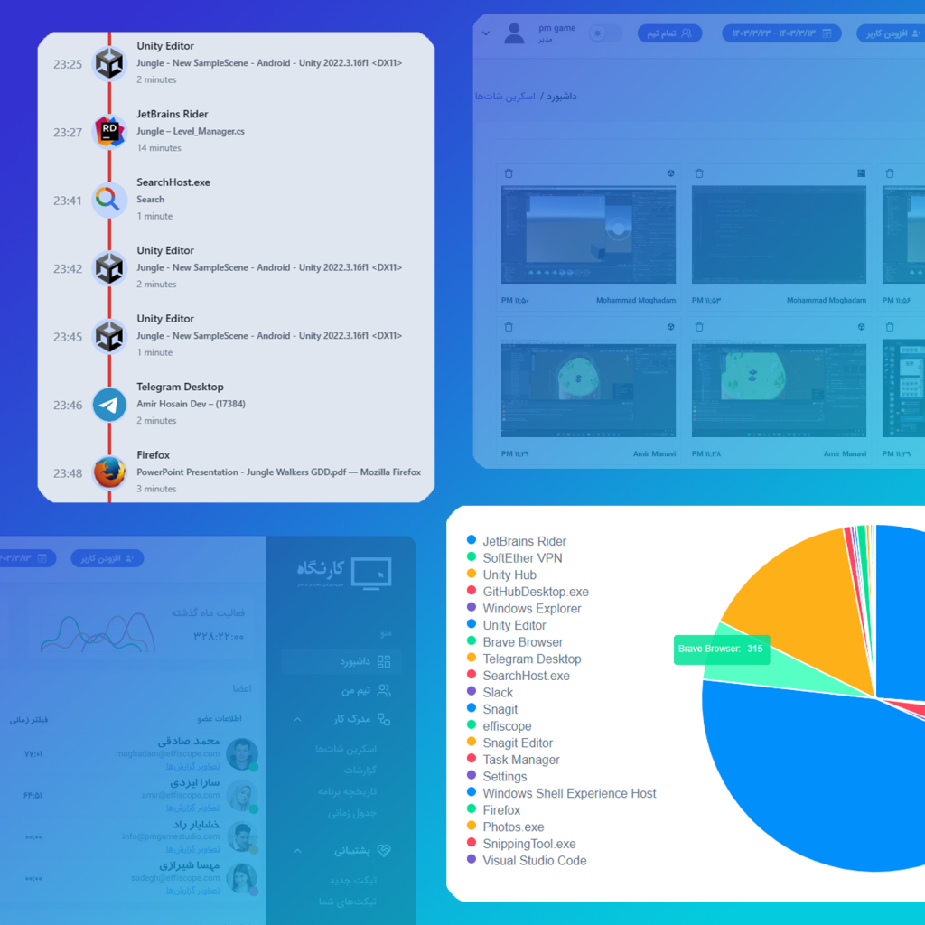 آنالیز_فعالیت‌ها_ در_نرم‌افزار_مدیریت_دورکاری_و_نظارت_بر_کارمندان